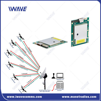 comprare 20 km di sistema senza equipaggio Video MAVLINK Data Link per UAV fabbricazione online