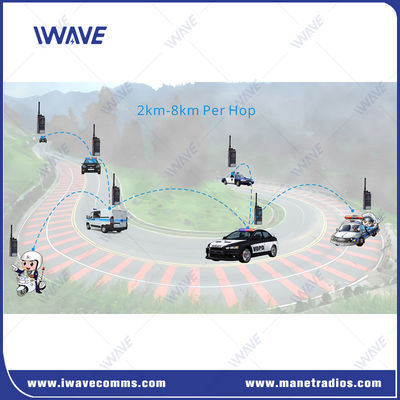 comprare 400MHz-470MHz Uhf Radio Portatile 8km Multiple Hops  MESH Radio Base Station fabbricazione online