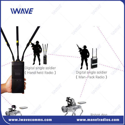 comprare Sistemi radio MIMO IP MESH tattici portatili fabbricazione online