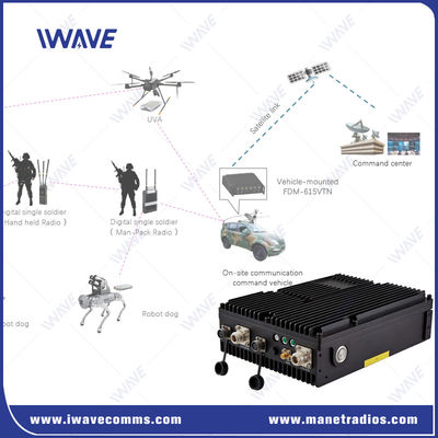 comprare OEM Wireless Mesh Radio 16 nodi MESH / Star Networking IP Mesh fabbricazione online